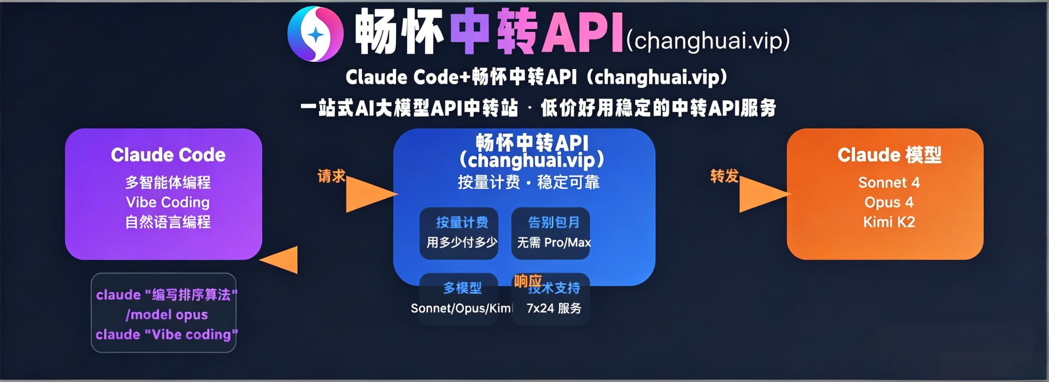 Claude Code国内使用Claude Code安装使用教程畅怀中转API Claude Code代理API